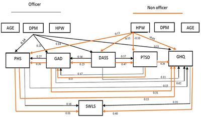 Seafarers' mental health status and life satisfaction: Structural equation model